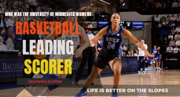 Leading Scorers for the University of Minnesota Women's Basketball