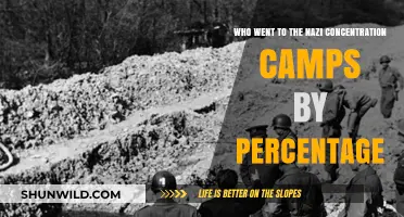 Nazi Concentration Camps: Analyzing Demographics and Percentage of Victims