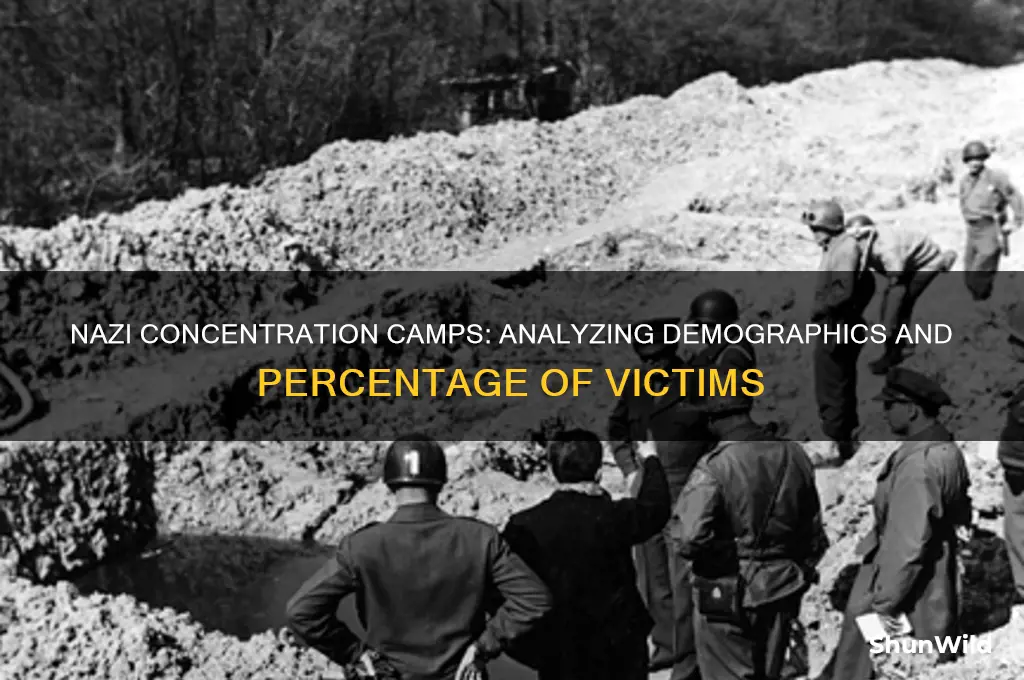 who went to the nazi concentration camps by percentage