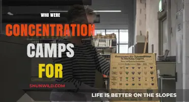 Concentration Camps: Uncovering the Targeted Victims and Their Plight