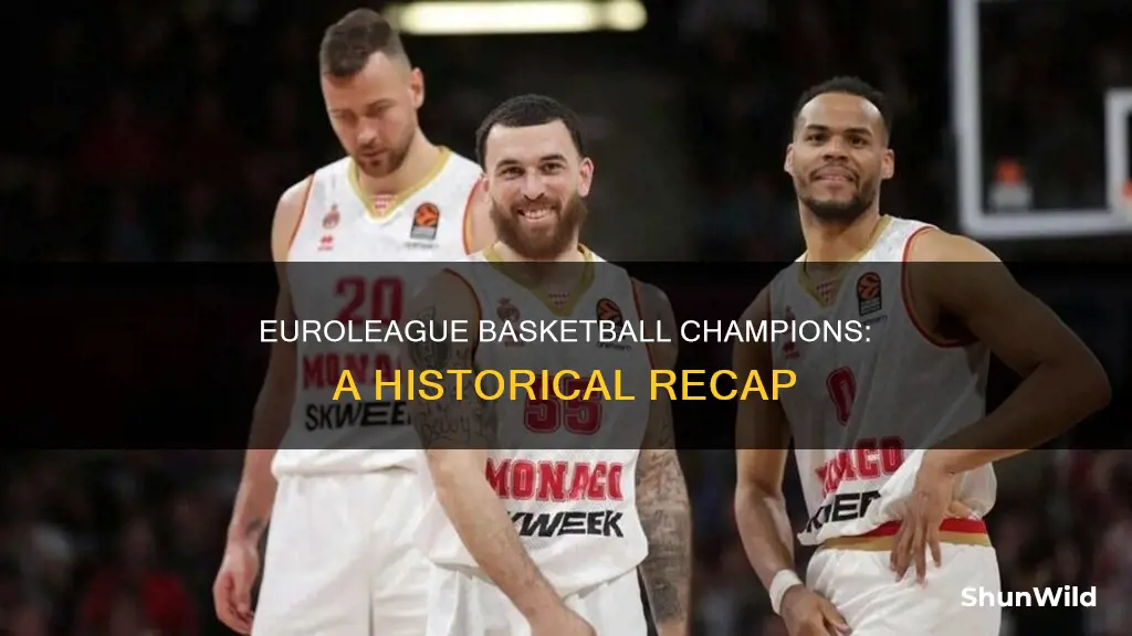 who won euroleague basketball