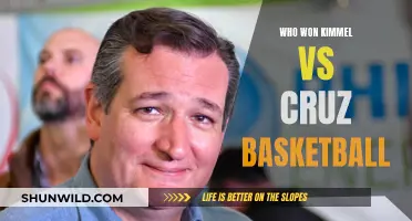 Kimmel's Victory Over Cruz in Basketball Match