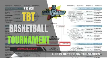 TBT Basketball Tournament: Who Took the Crown?