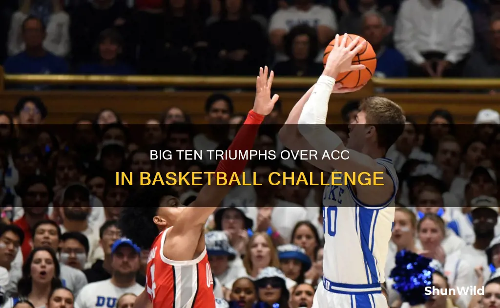 who won the acc big ten basketball challenge