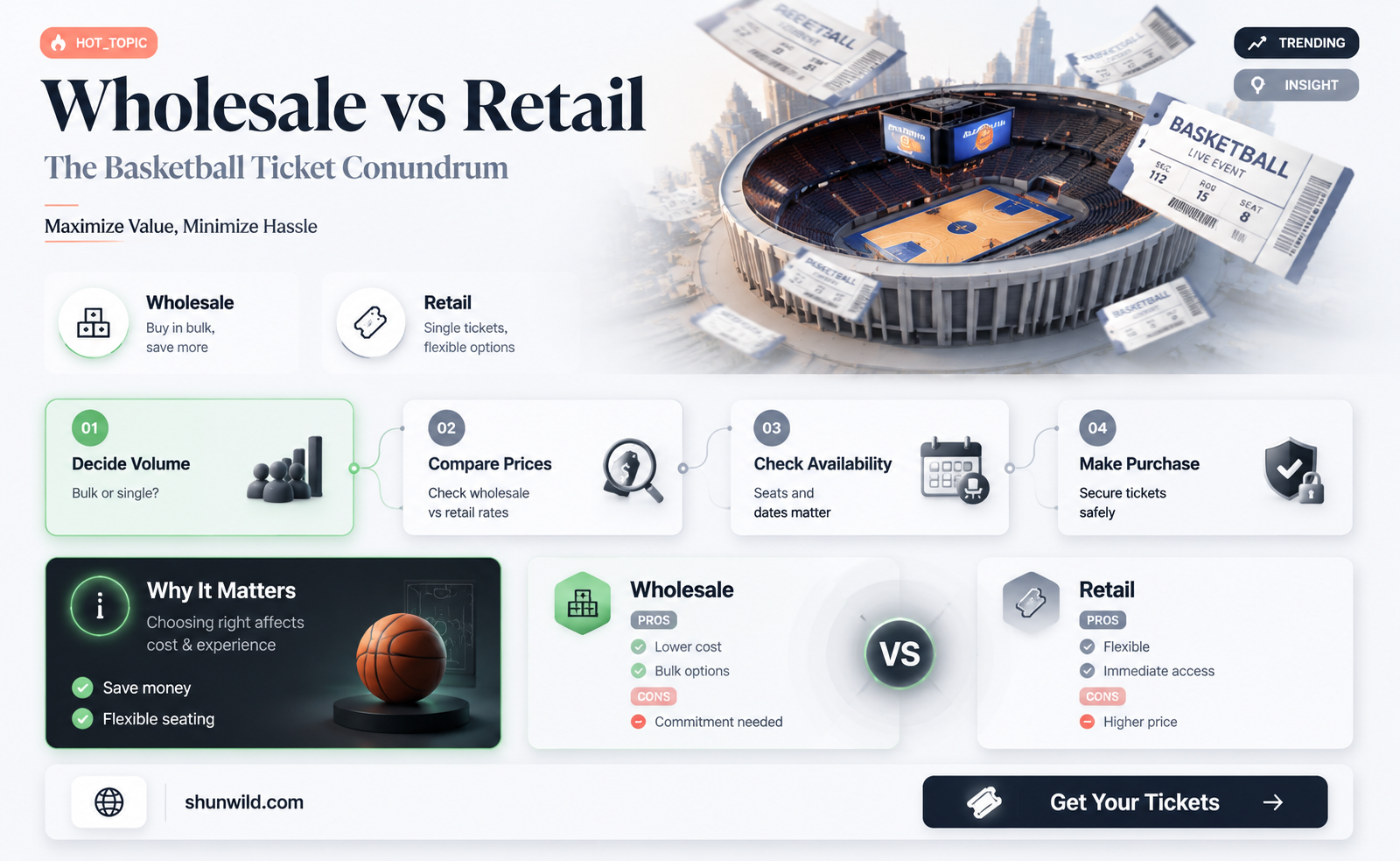 are basketball tickets wholesale or retail