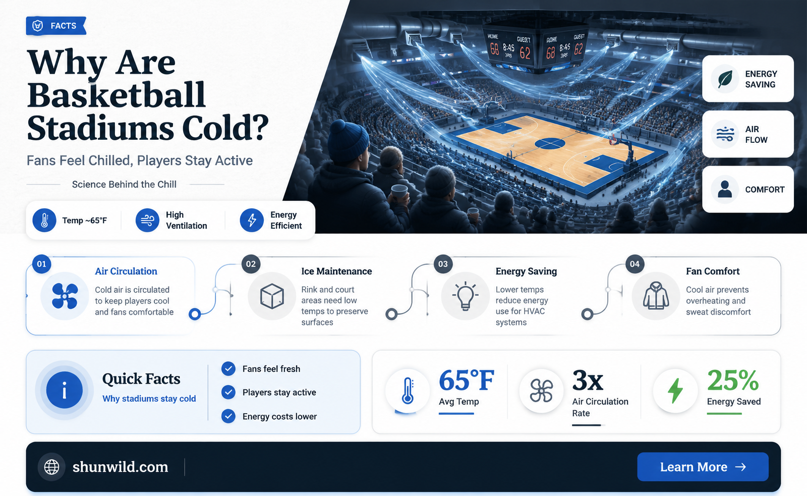 are basketball stadiums cold