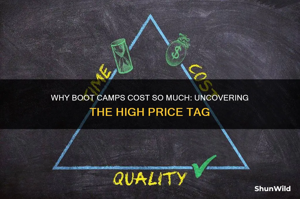 why are boot camps so expensive