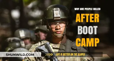 Post-Boot Camp Billing: Understanding the Costs After Training