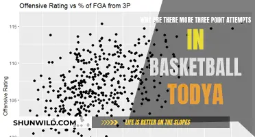 Three-Point Revolution: Basketball's Modern Evolution