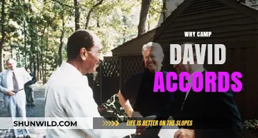 Why Camp David Accords Matter: A Historical Perspective