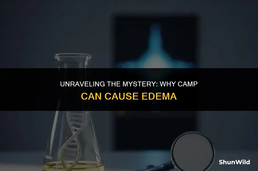why does camp cause edema