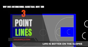 Two 3-Point Lines: International Basketball's Unique Challenge