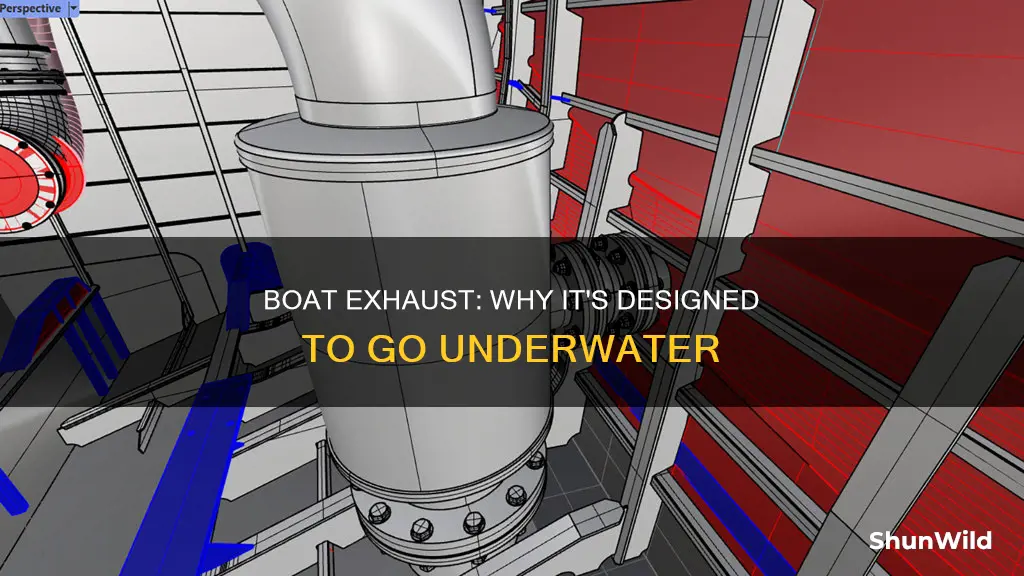 why is boat exhaust go underwater