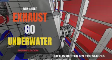 How Boats Exhaust Under Water: Understanding the Mechanism