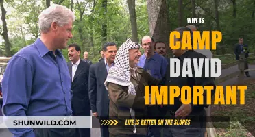 Why Camp David Matters: A Historical and Strategic Perspective