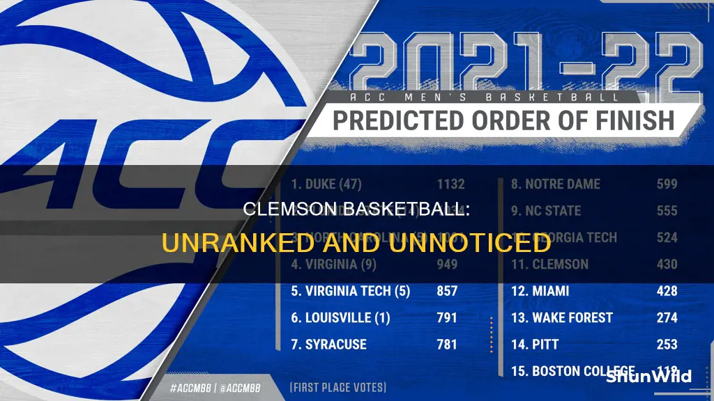 why is clemson not ranked in basketball