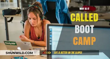 Unpacking the Origins: Why Is It Called Boot Camp?