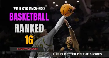 Women's Basketball: Notre Dame's Ranking Explained