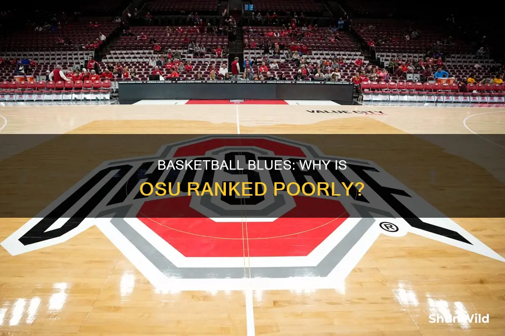 why is osu ranked so low in basketball