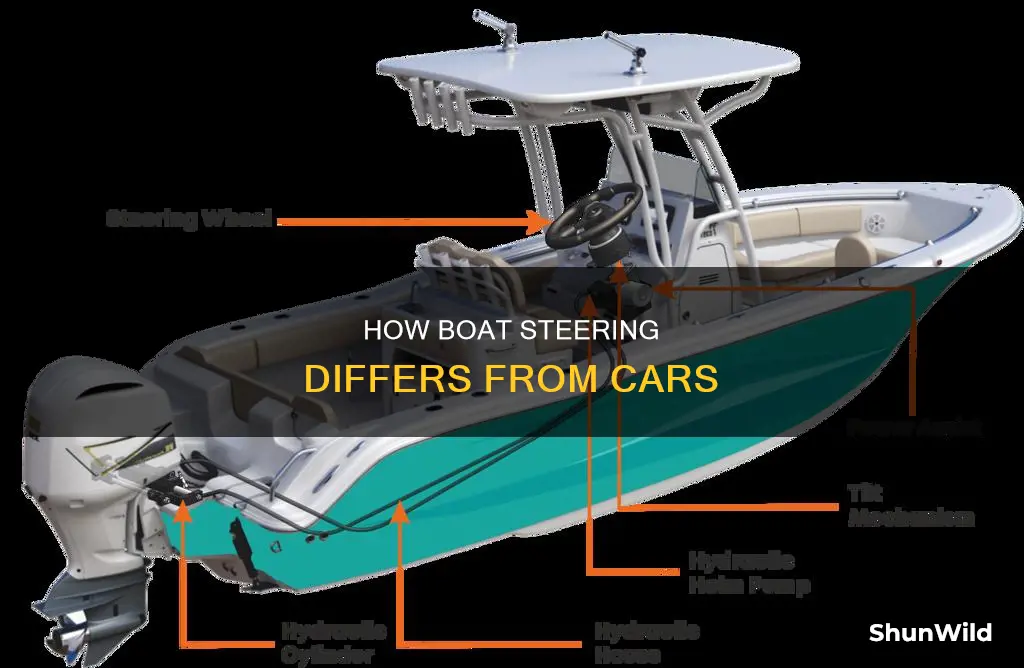 why the steering on a boat doesn