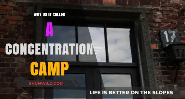 Understanding the Origins of the Term 'Concentration Camp