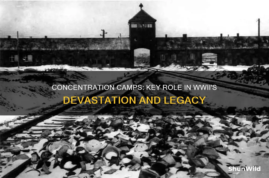 why was concentration camps important to ww2