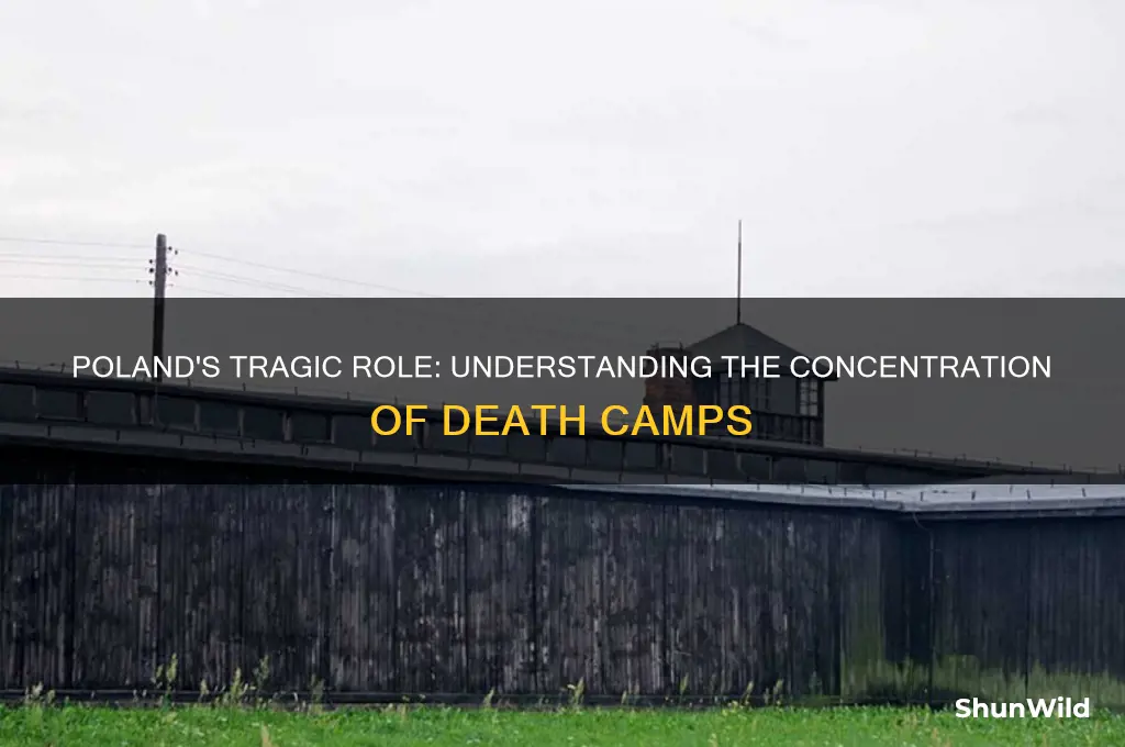 why were death camps concentrated in poland