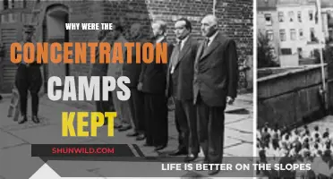 The Dark Legacy: Why Concentration Camps Persisted in History
