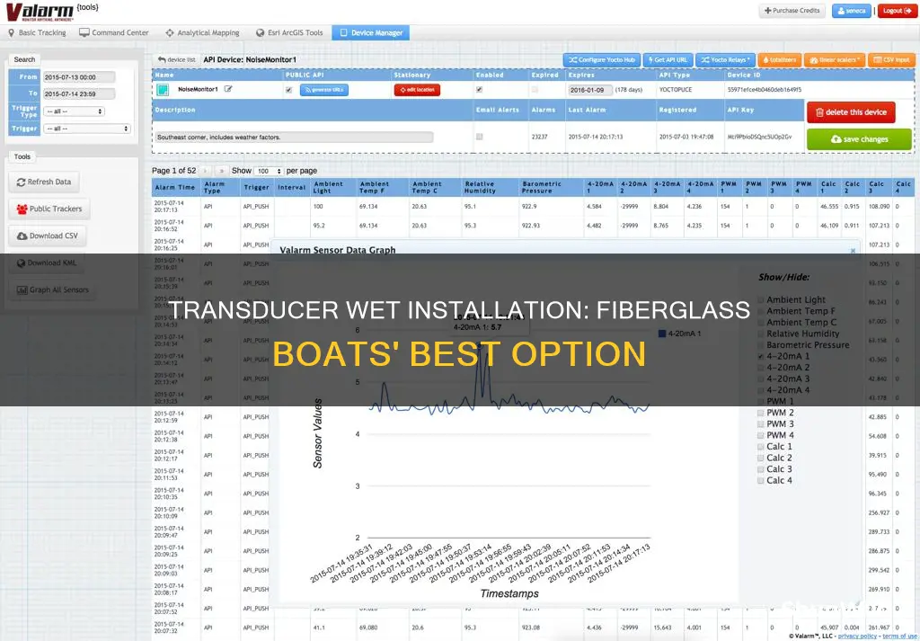 why wet install a transducer in fiberglass boat