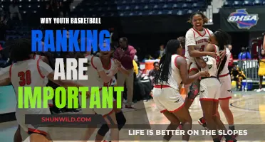 Basketball Rankings: Youth Development and Future Opportunities