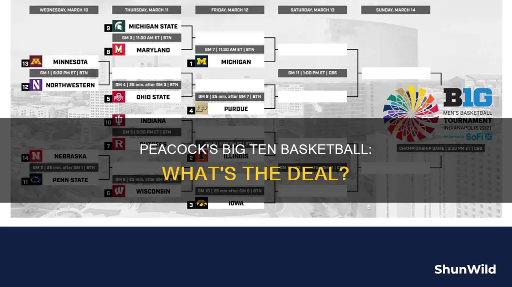 will big ten basketball be on peacock