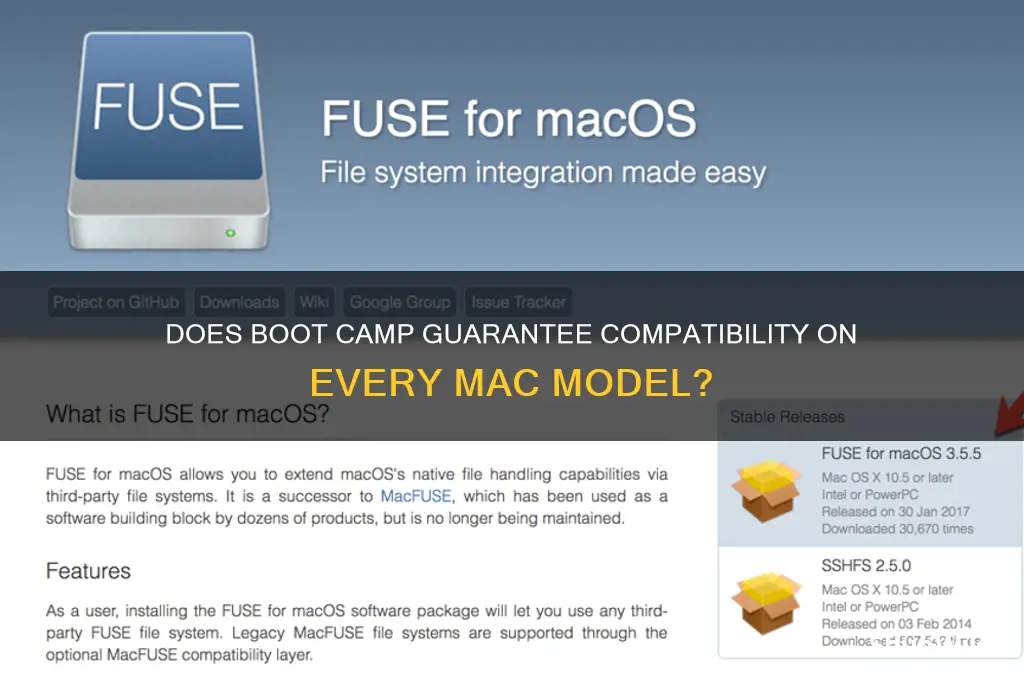 will boot camp always work on mac