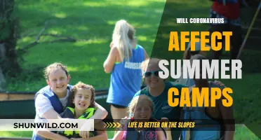 Summer Camps in the Time of COVID-19: What to Expect