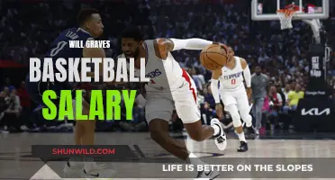 Will Graves' Basketball Career: Salary and Earnings
