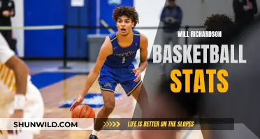Will Richardson's Basketball Journey: Stats and Story