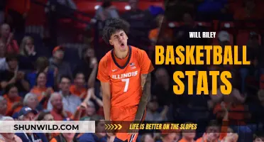 Will Riley's Basketball Stats: A Star in the Making