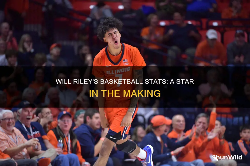 will riley basketball stats