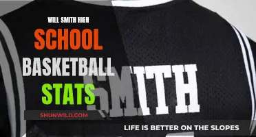 Will Smith's High School Basketball Career: A Retrospective
