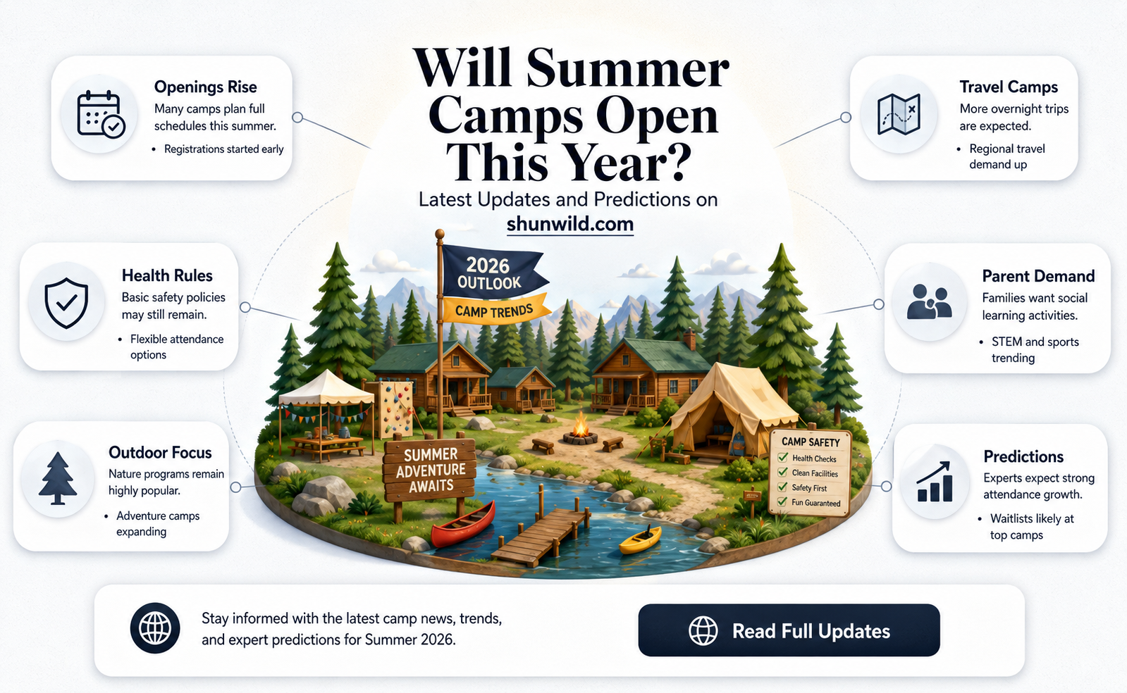 are camps going to open