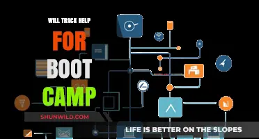 Boost Boot Camp Performance: Does Tracking Progress Really Help?