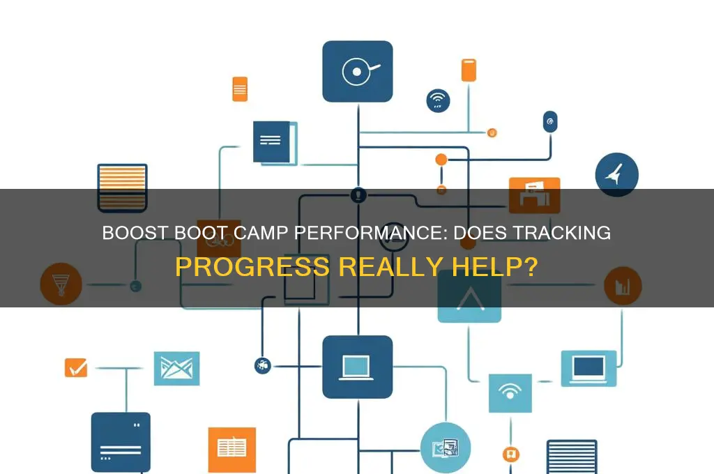will track help for boot camp