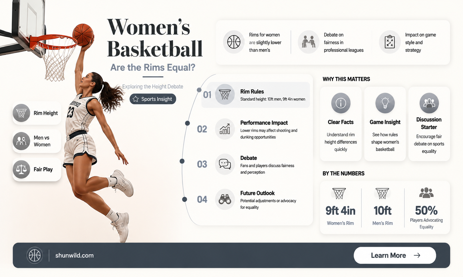 are baskets in womens basketball the same heighth