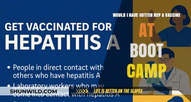 Hepatitis A Vaccine at Boot Camp: What to Expect