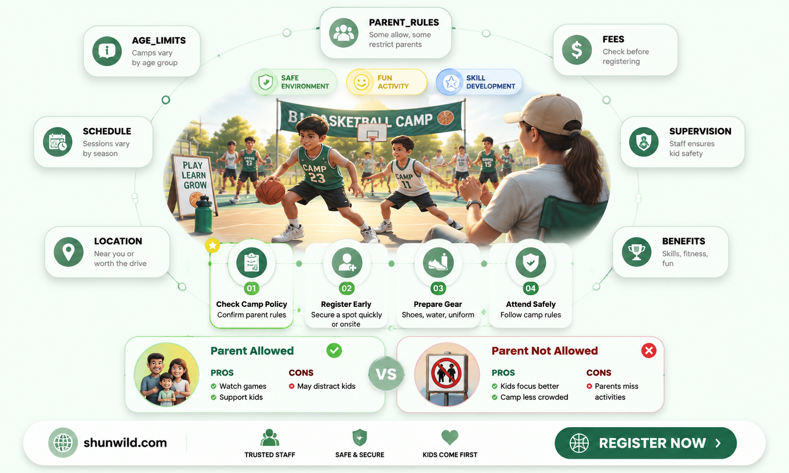are basketball youth camps open to parents